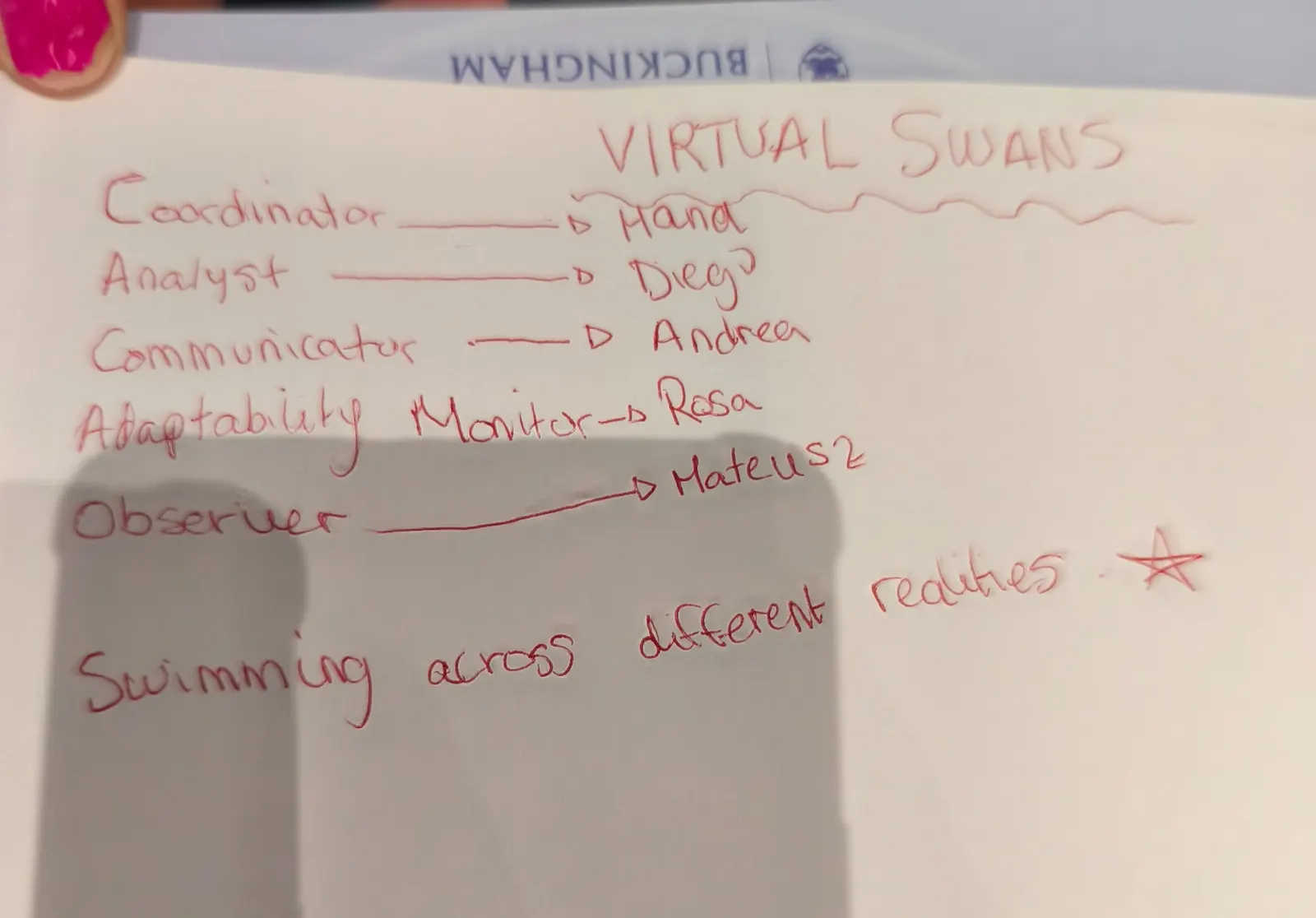 Roles assigned and resilience motto