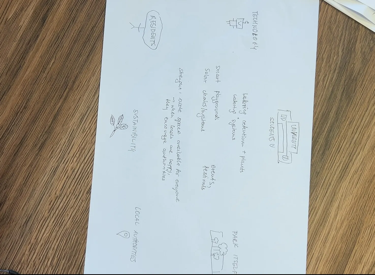 Draw: “How does SNT connect to Sarajevo?”